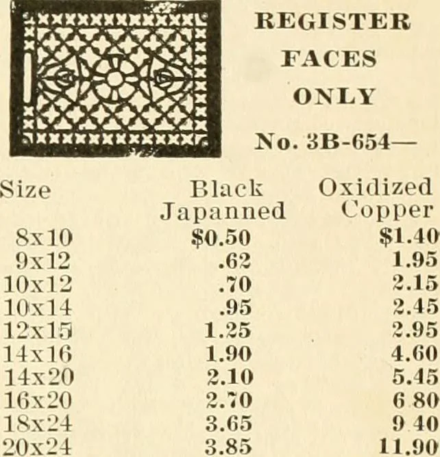 An illustration from Furnishings for the home., 1917, leaf 122