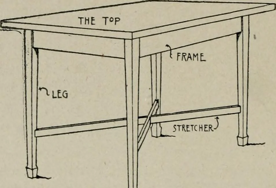 An illustration from Furniture designing and draughting, notes on the elementary forms, methods of construction and dimensions of common articles of furniture, 1907, leaf 18