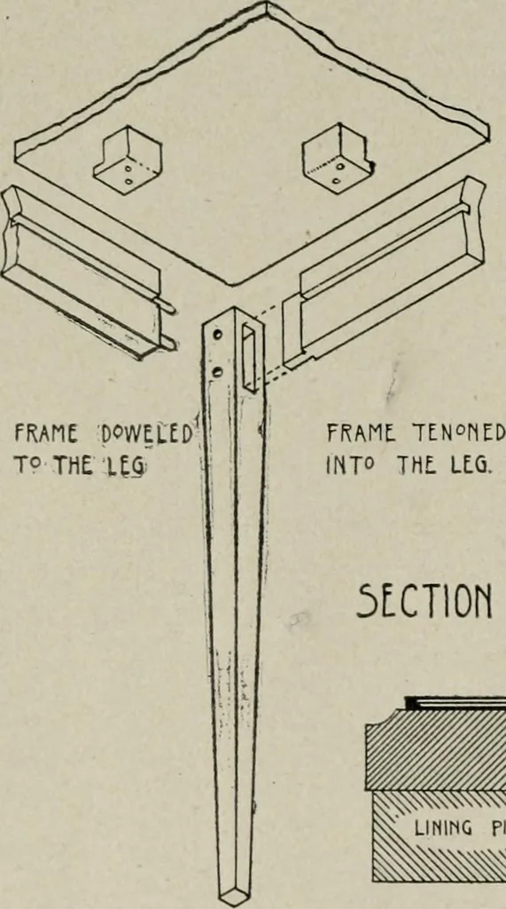 An illustration from Furniture designing and draughting, notes on the elementary forms, methods of construction and dimensions of common articles of furniture, 1907, leaf 18