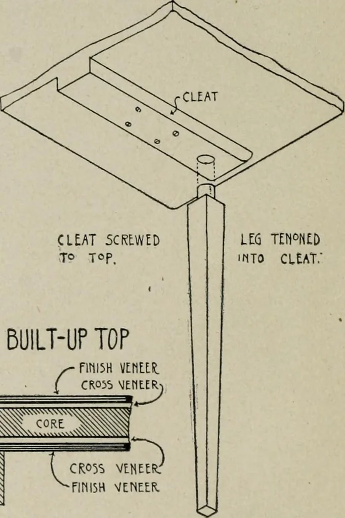 An illustration from Furniture designing and draughting, notes on the elementary forms, methods of construction and dimensions of common articles of furniture, 1907, leaf 18