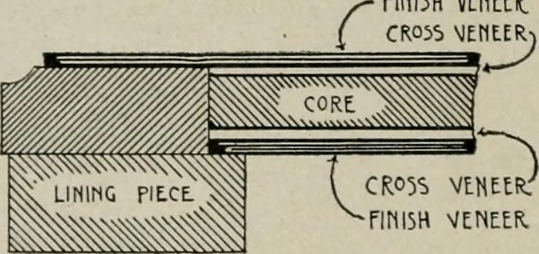An illustration from Furniture designing and draughting, notes on the elementary forms, methods of construction and dimensions of common articles of furniture, 1907, leaf 18