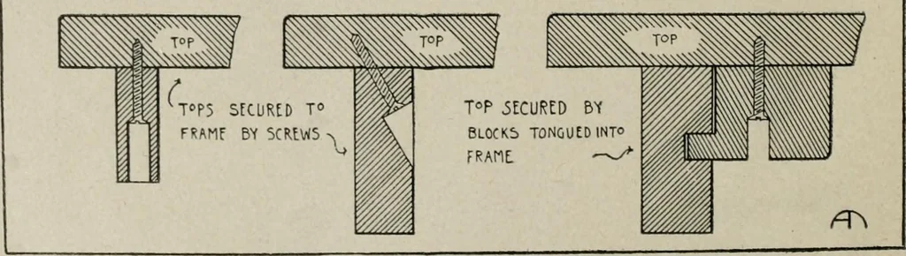 An illustration from Furniture designing and draughting, notes on the elementary forms, methods of construction and dimensions of common articles of furniture, 1907, leaf 18