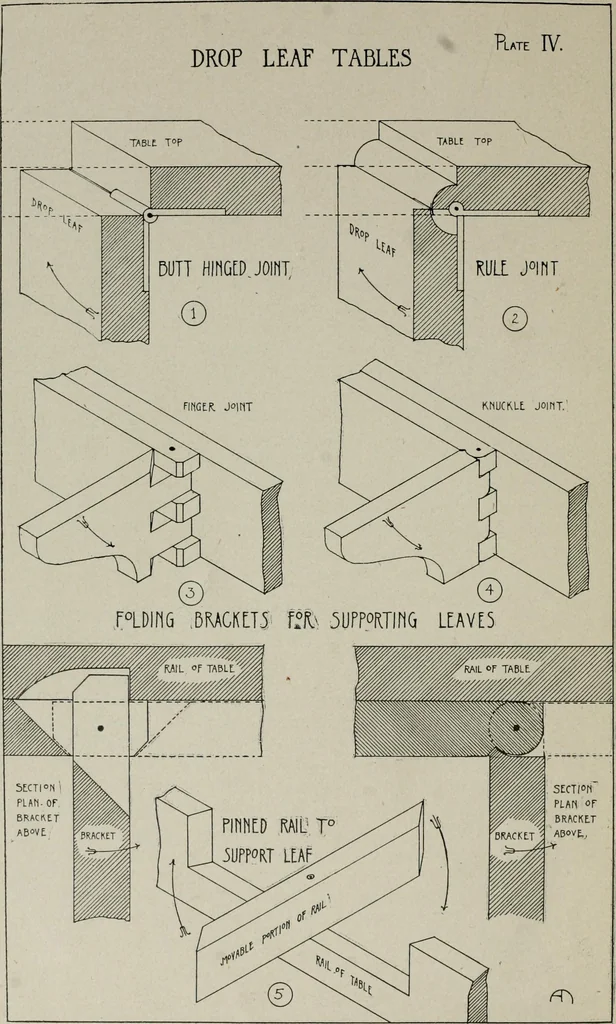 An illustration from Furniture designing and draughting, notes on the elementary forms, methods of construction and dimensions of common articles of furniture, 1907, leaf 30