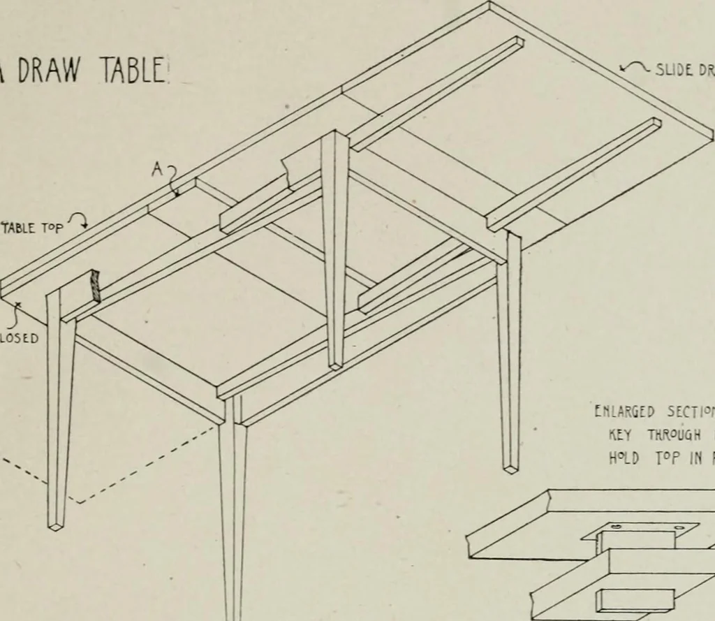 An illustration from Furniture designing and draughting, notes on the elementary forms, methods of construction and dimensions of common articles of furniture, 1907, leaf 37
