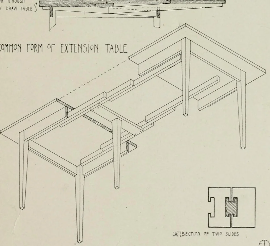 An illustration from Furniture designing and draughting, notes on the elementary forms, methods of construction and dimensions of common articles of furniture, 1907, leaf 37