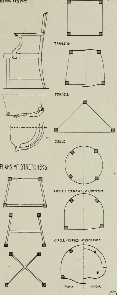 An illustration from Furniture designing and draughting, notes on the elementary forms, methods of construction and dimensions of common articles of furniture, 1907, leaf 43