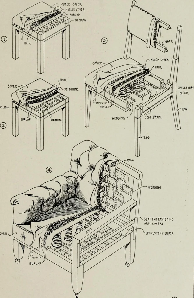 An illustration from Furniture designing and draughting, notes on the elementary forms, methods of construction and dimensions of common articles of furniture, 1907, leaf 55