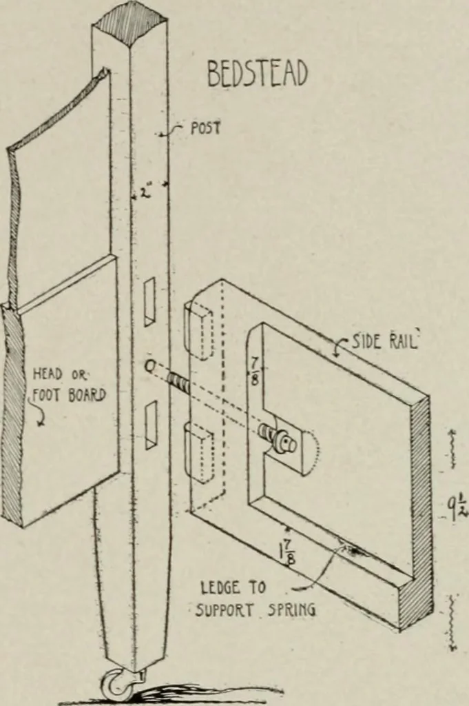 An illustration from Furniture designing and draughting, notes on the elementary forms, methods of construction and dimensions of common articles of furniture, 1907, leaf 83