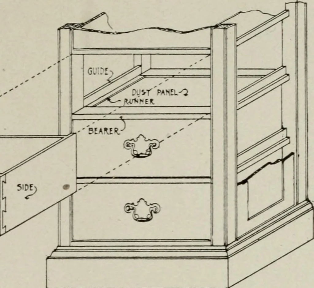 An illustration from Furniture designing and draughting, notes on the elementary forms, methods of construction and dimensions of common articles of furniture, 1907, leaf 87