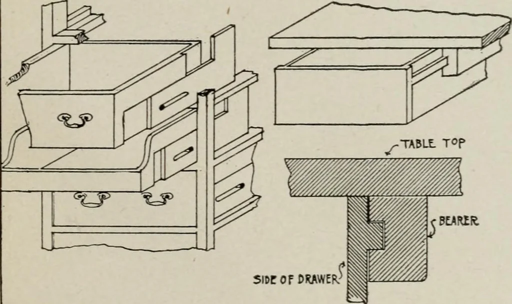 An illustration from Furniture designing and draughting, notes on the elementary forms, methods of construction and dimensions of common articles of furniture, 1907, leaf 87