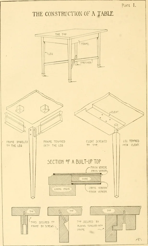 An illustration from Furniture designing and draughting;, 1900, leaf 19