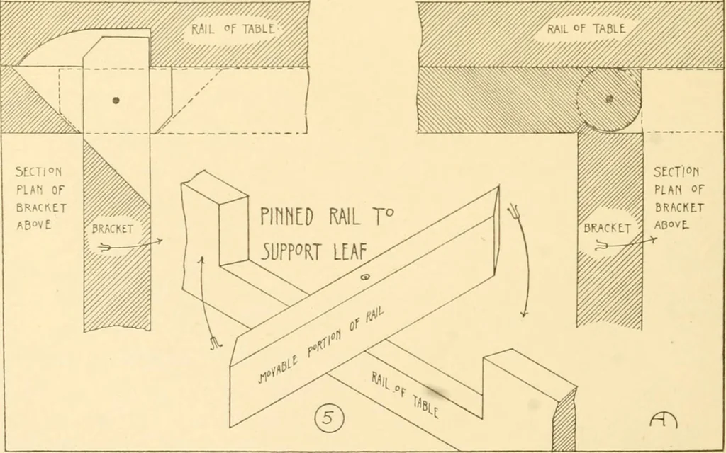 An illustration from Furniture designing and draughting;, 1900, leaf 31
