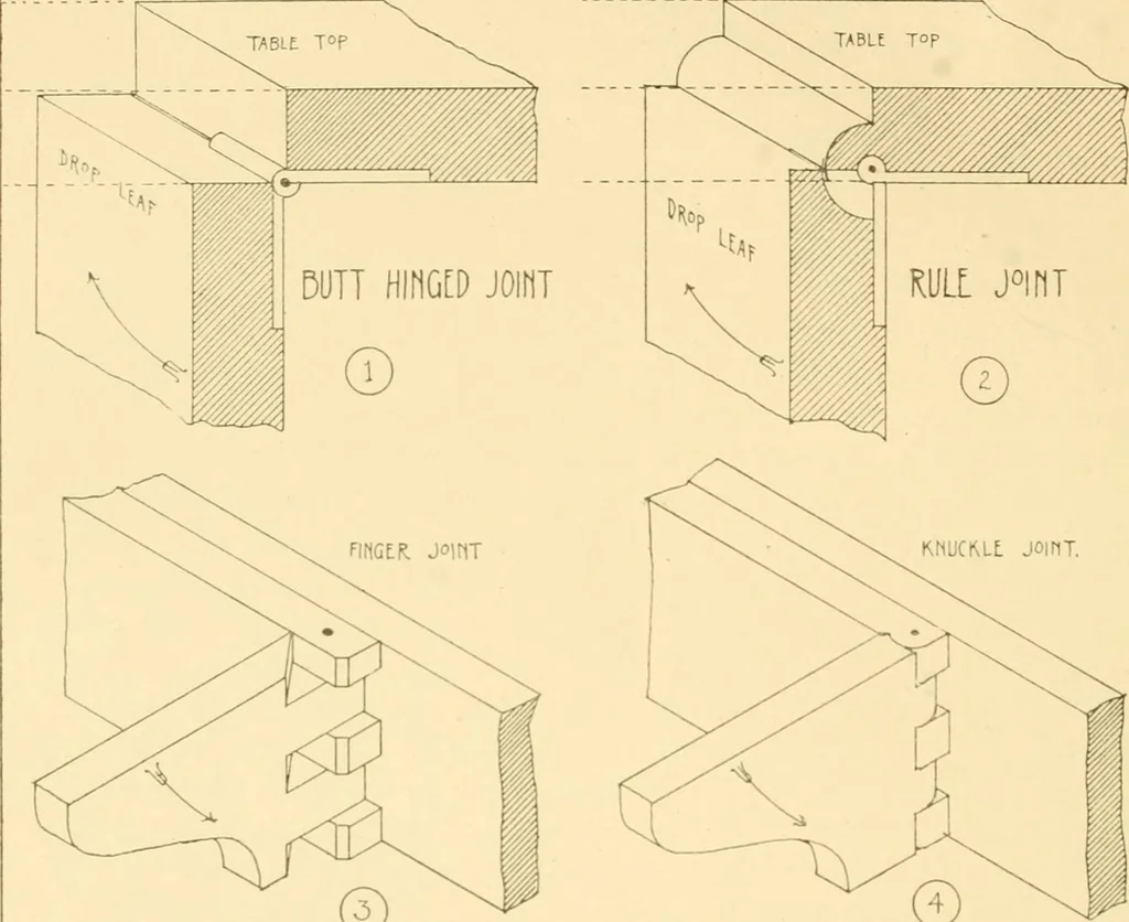 An illustration from Furniture designing and draughting;, 1900, leaf 31