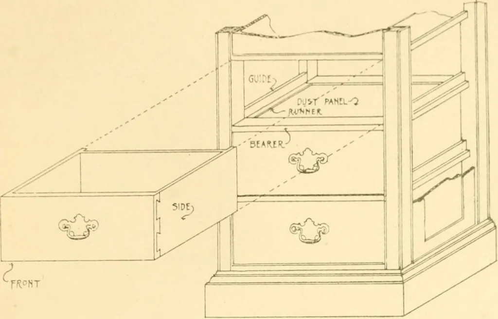 An illustration from Furniture designing and draughting;, 1900, leaf 88