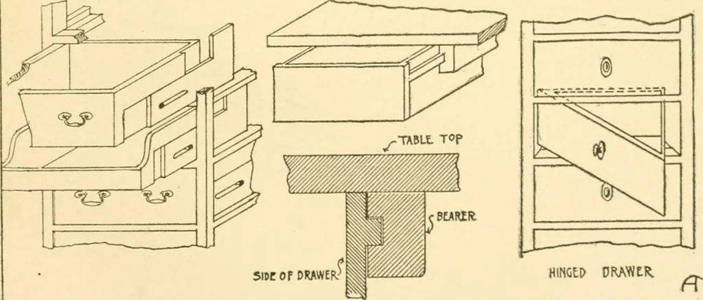 An illustration from Furniture designing and draughting;, 1900, leaf 88