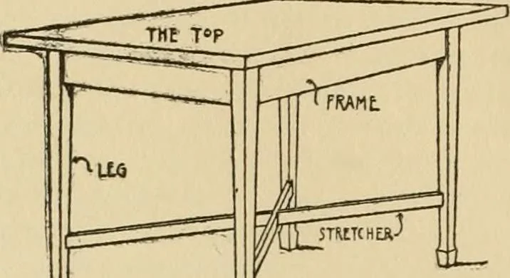 An illustration from Furniture designing and draughting, notes on the elementary forms, methods of construction and dimensions of common articles of furniture, 1914, leaf 19