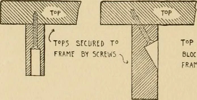 An illustration from Furniture designing and draughting, notes on the elementary forms, methods of construction and dimensions of common articles of furniture, 1914, leaf 19