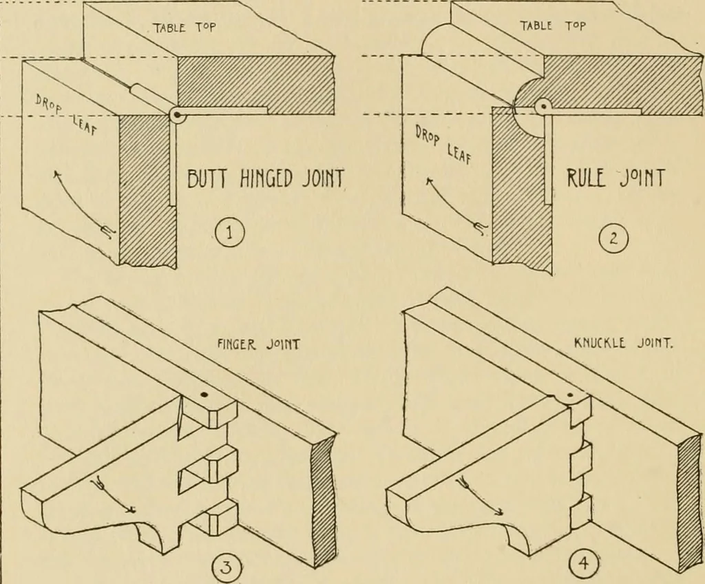 An illustration from Furniture designing and draughting, notes on the elementary forms, methods of construction and dimensions of common articles of furniture, 1914, leaf 31