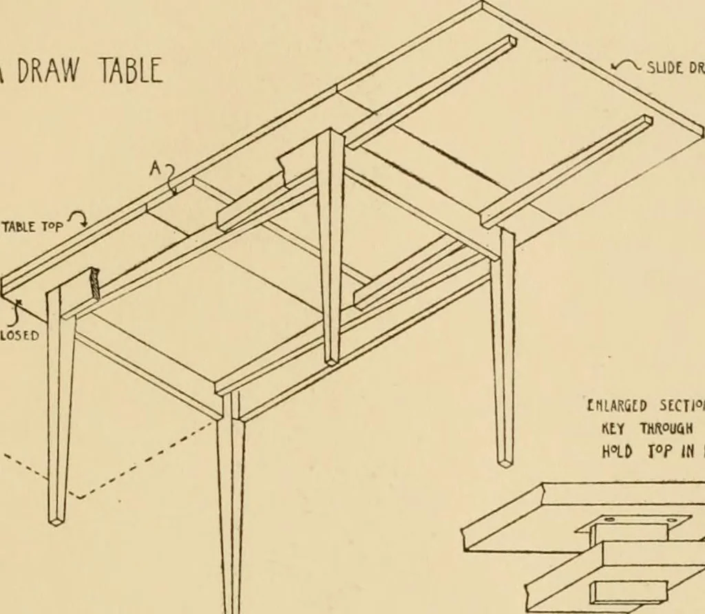 An illustration from Furniture designing and draughting, notes on the elementary forms, methods of construction and dimensions of common articles of furniture, 1914, leaf 38