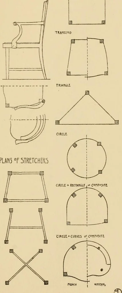 An illustration from Furniture designing and draughting, notes on the elementary forms, methods of construction and dimensions of common articles of furniture, 1914, leaf 44