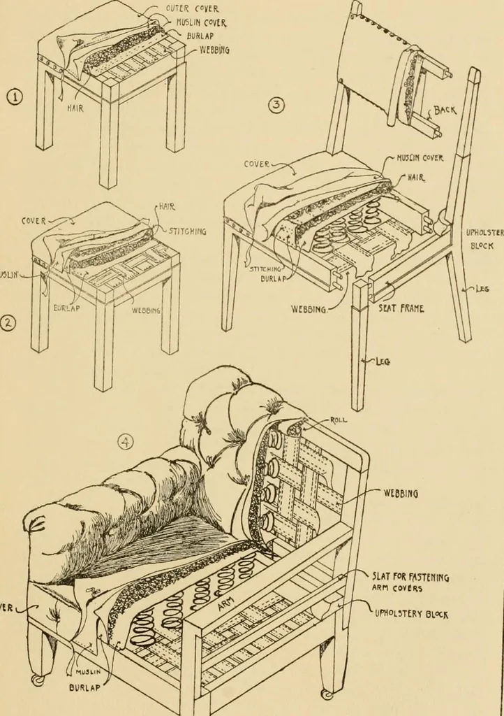 An illustration from Furniture designing and draughting, notes on the elementary forms, methods of construction and dimensions of common articles of furniture, 1914, leaf 56