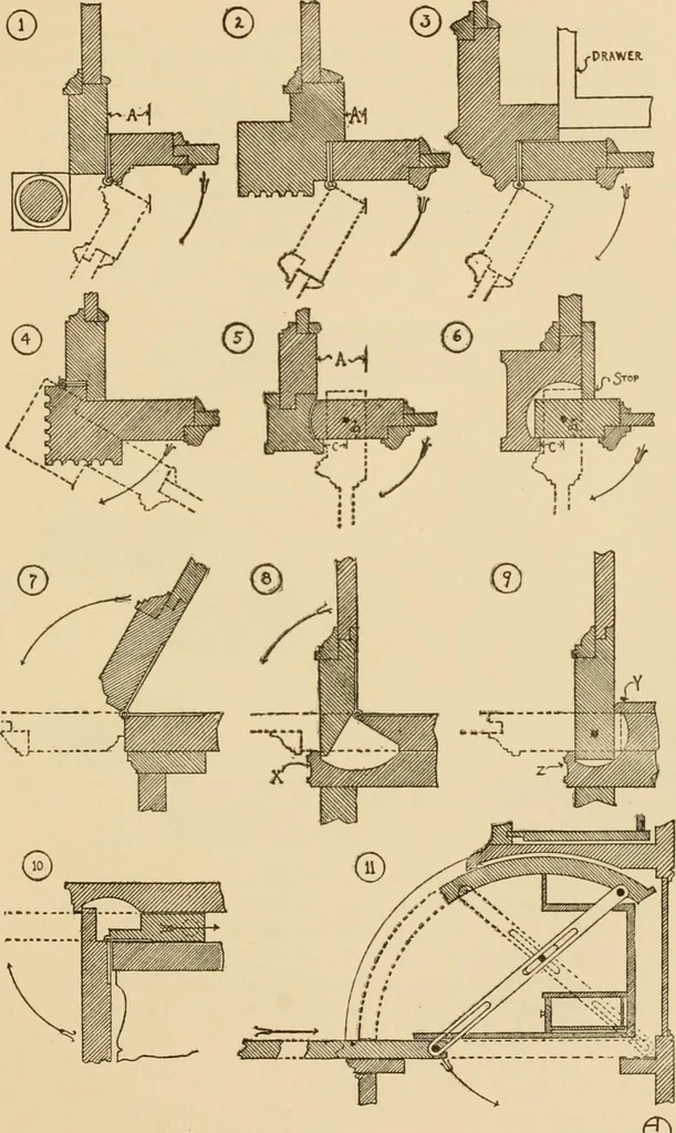 An illustration from Furniture designing and draughting, notes on the elementary forms, methods of construction and dimensions of common articles of furniture, 1914, leaf 78
