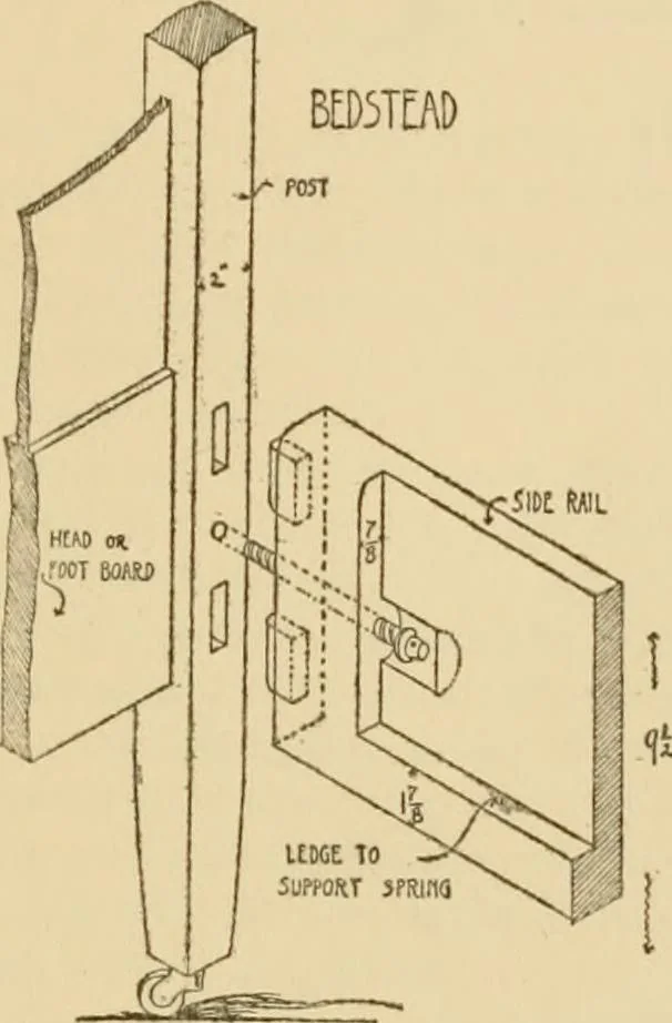 An illustration from Furniture designing and draughting, notes on the elementary forms, methods of construction and dimensions of common articles of furniture, 1914, leaf 84
