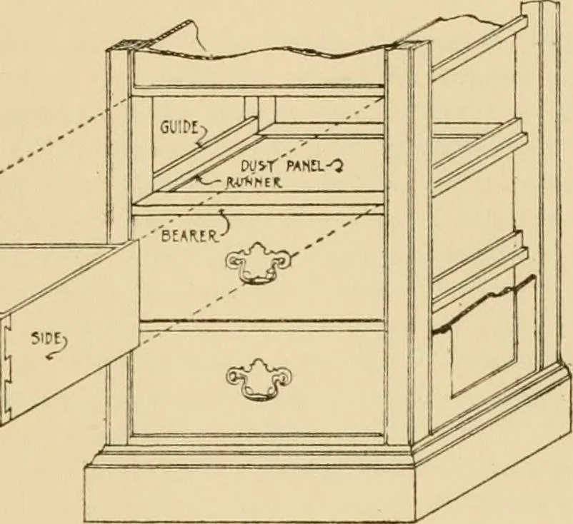 An illustration from Furniture designing and draughting, notes on the elementary forms, methods of construction and dimensions of common articles of furniture, 1914, leaf 88