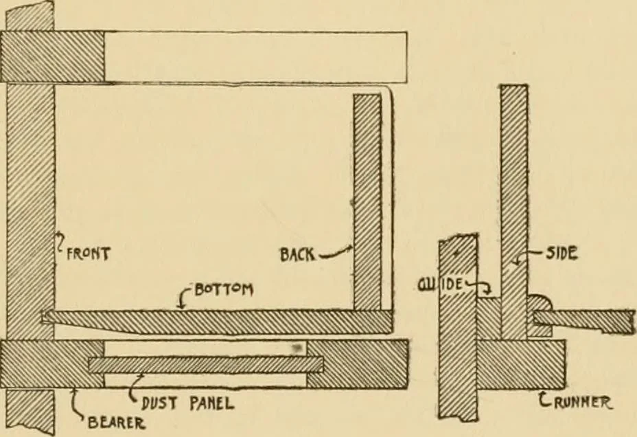 An illustration from Furniture designing and draughting, notes on the elementary forms, methods of construction and dimensions of common articles of furniture, 1914, leaf 88
