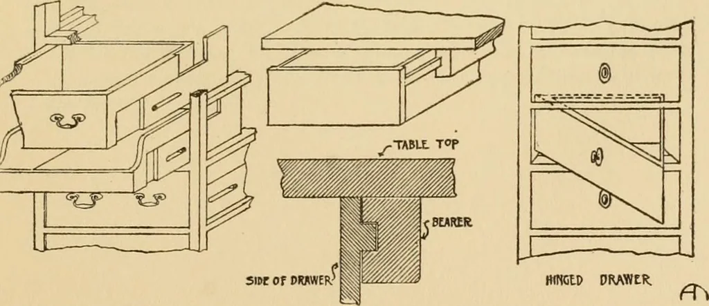 An illustration from Furniture designing and draughting, notes on the elementary forms, methods of construction and dimensions of common articles of furniture, 1914, leaf 88