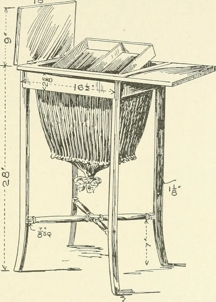 An illustration from Furniture for the craftsman; a manual for the student and machanic, 1914, leaf 120