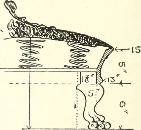 An illustration from Furniture for the craftsman; a manual for the student and machanic, 1914, leaf 121