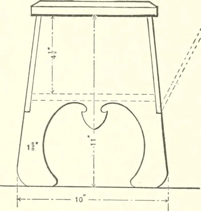 An illustration from Furniture for the craftsman; a manual for the student and machanic, 1914, leaf 127