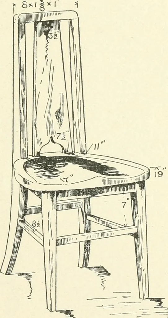 An illustration from Furniture for the craftsman; a manual for the student and machanic, 1914, leaf 182