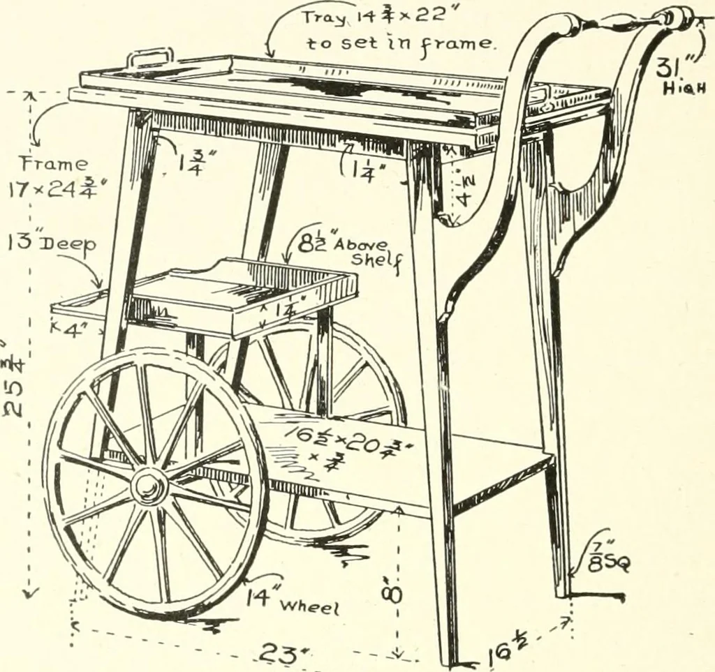 An illustration from Furniture for the craftsman; a manual for the student and machanic, 1914, leaf 217