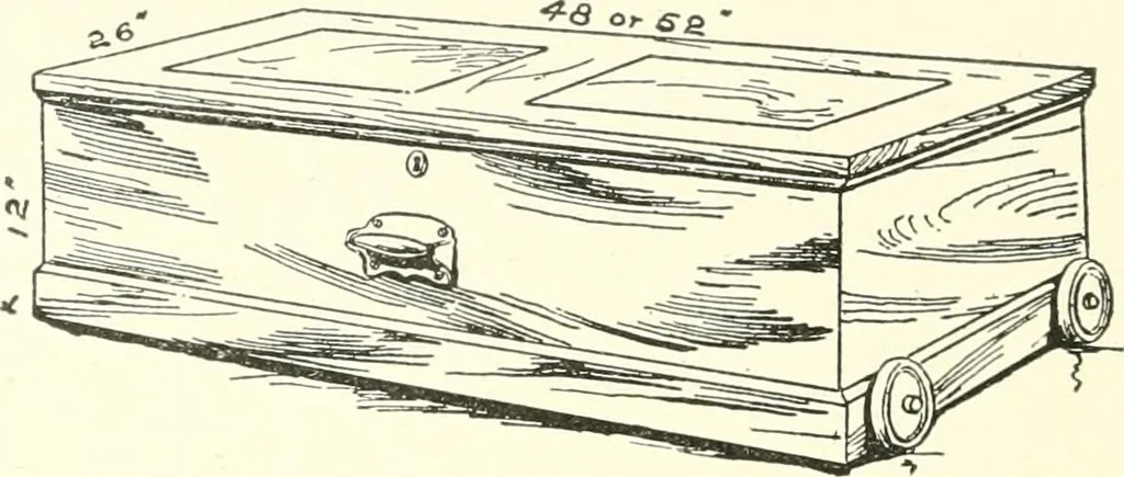 An illustration from Furniture for the craftsman; a manual for the student and machanic, 1914, leaf 239
