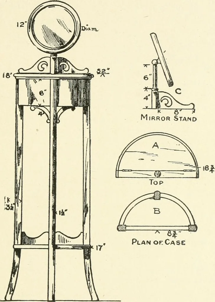 An illustration from Furniture for the craftsman; a manual for the student and machanic, 1914, leaf 246