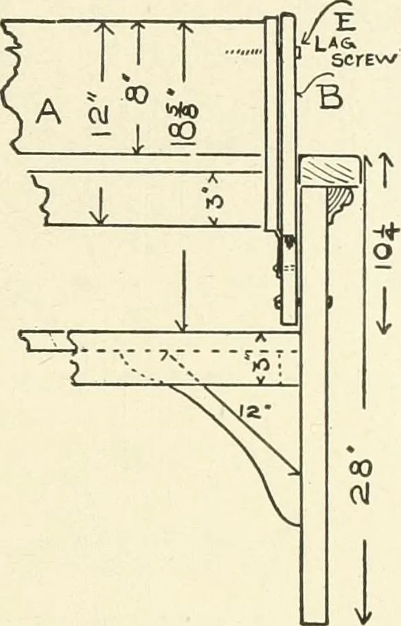 An illustration from Furniture for the craftsman; a manual for the student and machanic, 1914, leaf 270