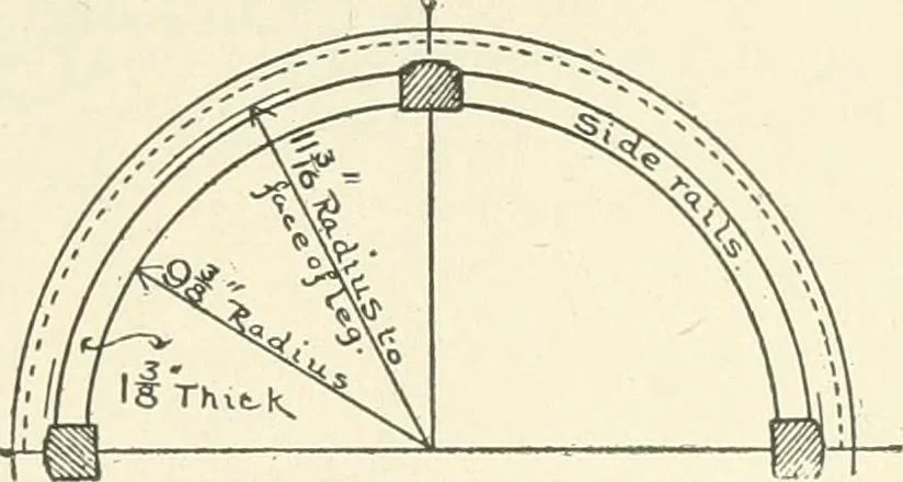 An illustration from Furniture for the craftsman; a manual for the student and machanic, 1914, leaf 94