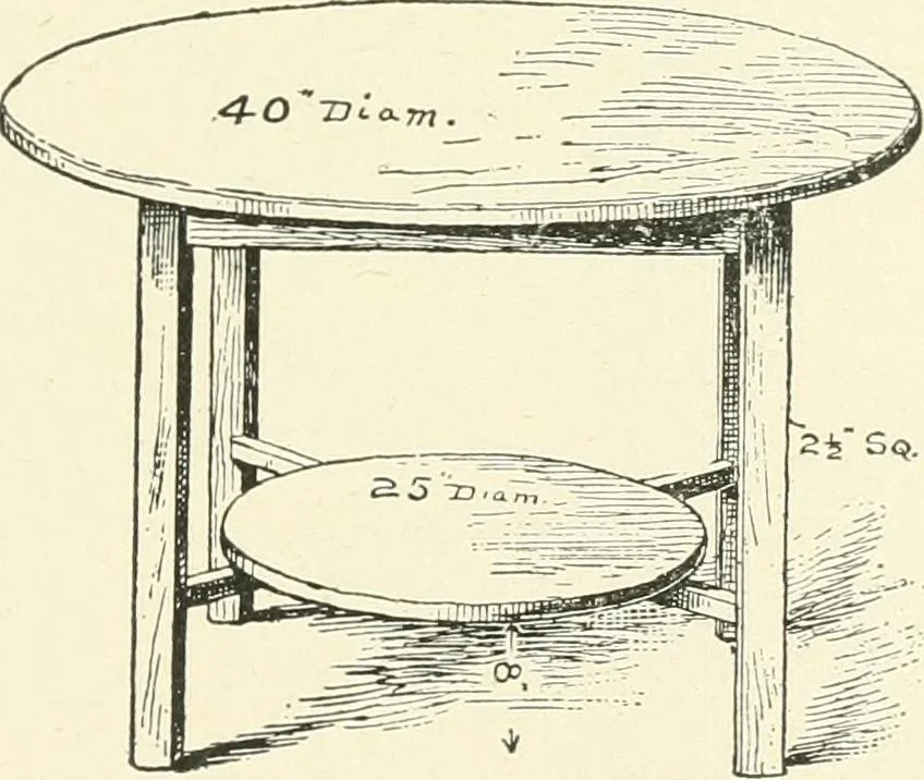 An illustration from Furniture for the craftsman; a manual for the student and machanic, 1914, leaf 96