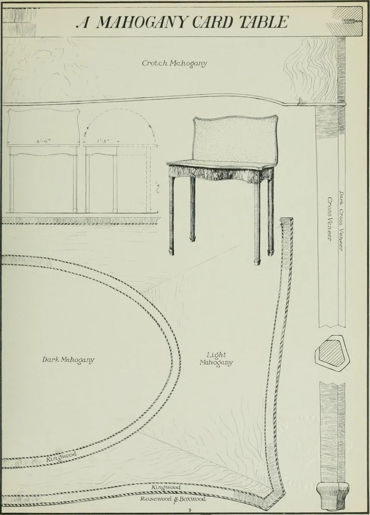 An illustration from Furniture for to-day and to-morrow, with details, scale drawings, and pen and ink sketches, 1900, leaf 19