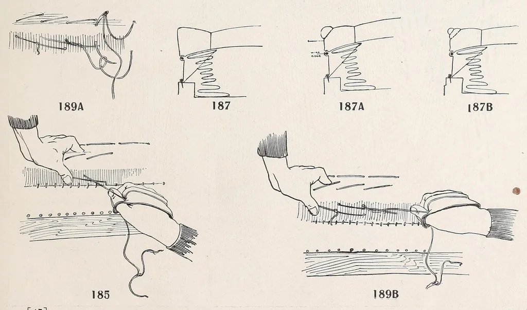 An illustration from Furniture upholstering; a practical handbook for the upholsterer .. over seven hundred illustrations with descriptive text, 1914, leaf 55