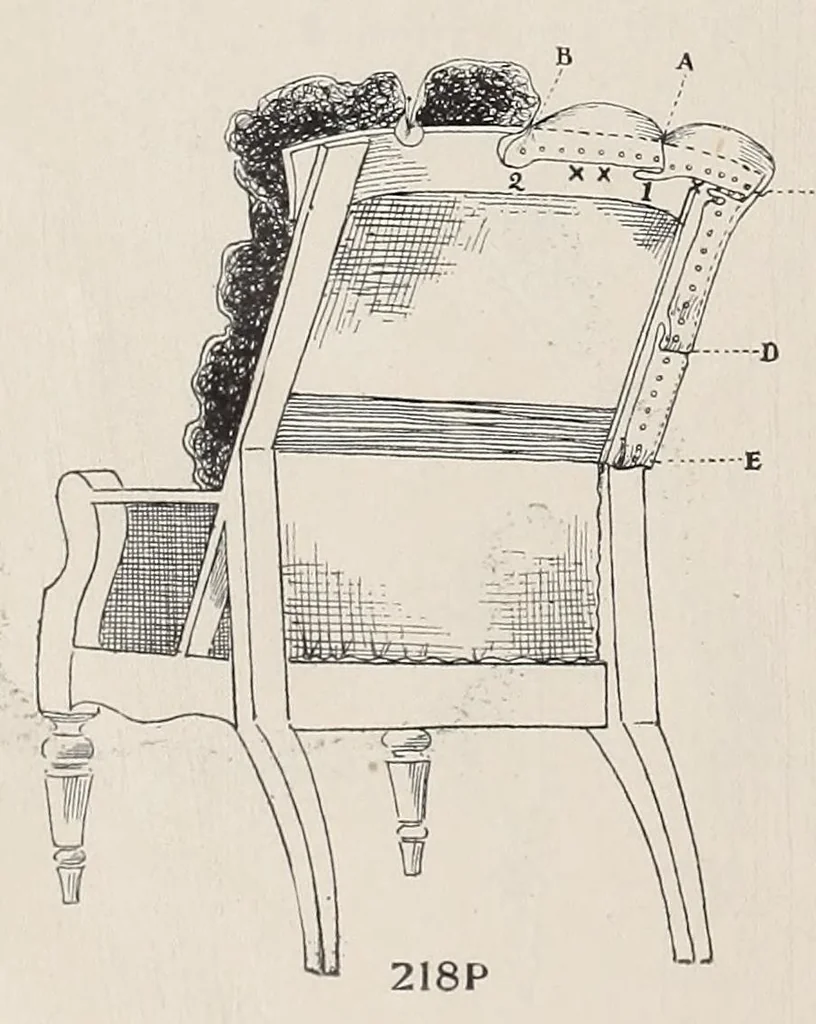 An illustration from Furniture upholstering; a practical handbook for the upholsterer .. over seven hundred illustrations with descriptive text, 1914, leaf 92