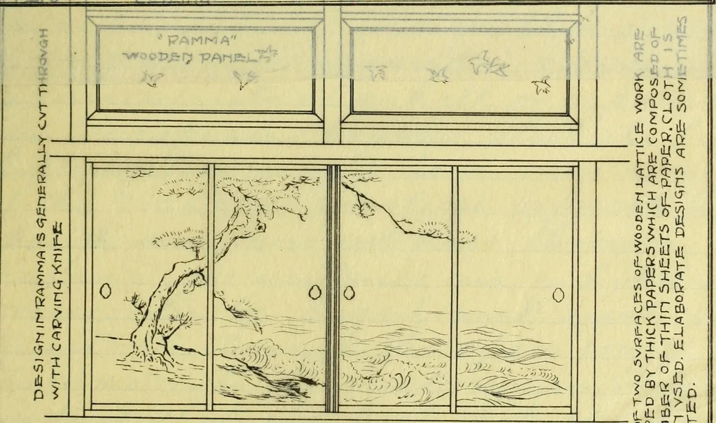 An illustration from Future development of Japanese dwelling houses, 1905, leaf 49