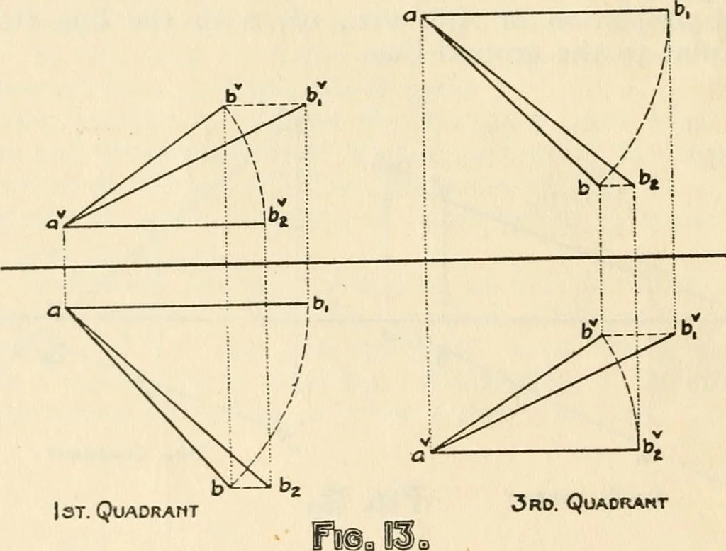 An illustration from Brief synopsis of the course of lectures in descriptive geometry; as arranged for the first year Faculty of Applied Science and Engineering, University of Toronto. [By] J. Roy Cockburn, 1922, leaf 14