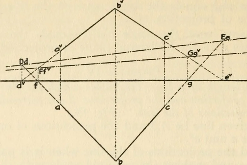 An illustration from Brief synopsis of the course of lectures in descriptive geometry; as arranged for the first year Faculty of Applied Science and Engineering, University of Toronto. [By] J. Roy Cockburn, 1922, leaf 16