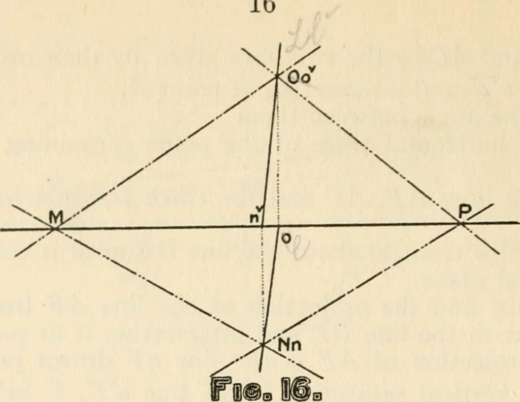An illustration from Brief synopsis of the course of lectures in descriptive geometry; as arranged for the first year Faculty of Applied Science and Engineering, University of Toronto. [By] J. Roy Cockburn, 1922, leaf 18