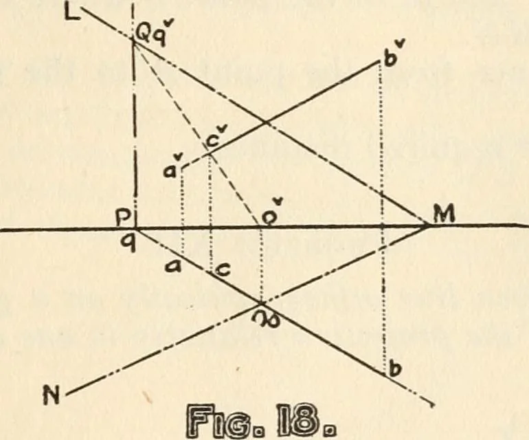 An illustration from Brief synopsis of the course of lectures in descriptive geometry; as arranged for the first year Faculty of Applied Science and Engineering, University of Toronto. [By] J. Roy Cockburn, 1922, leaf 19