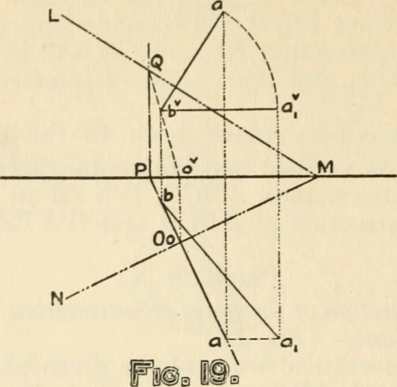 An illustration from Brief synopsis of the course of lectures in descriptive geometry; as arranged for the first year Faculty of Applied Science and Engineering, University of Toronto. [By] J. Roy Cockburn, 1922, leaf 20
