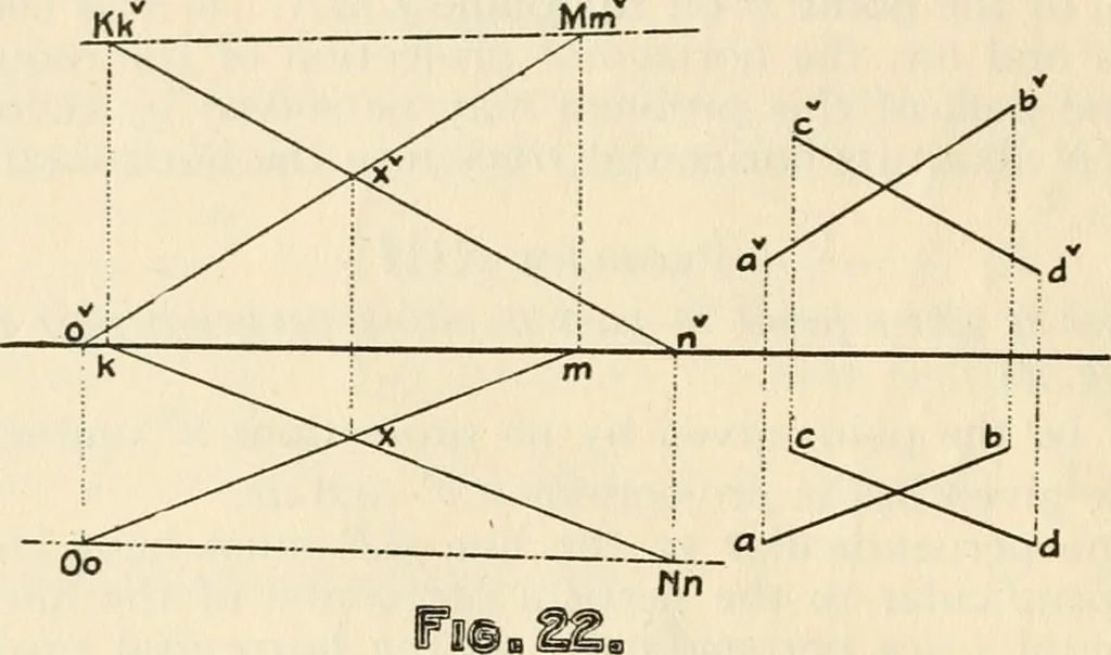 An illustration from Brief synopsis of the course of lectures in descriptive geometry; as arranged for the first year Faculty of Applied Science and Engineering, University of Toronto. [By] J. Roy Cockburn, 1922, leaf 22